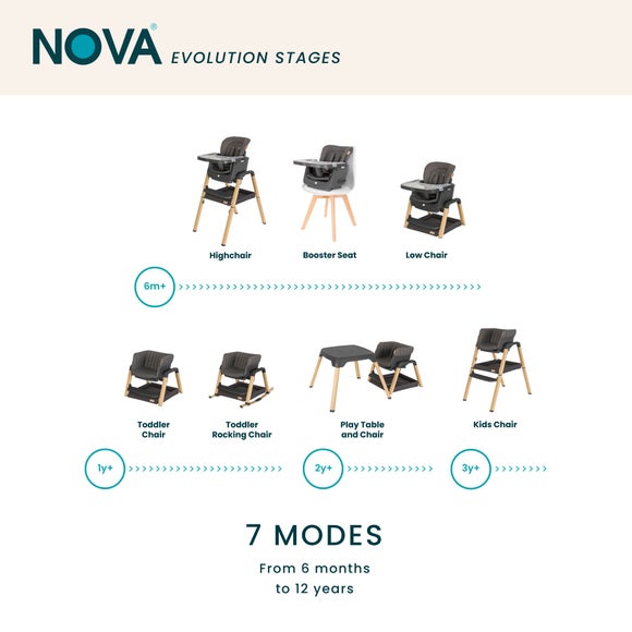 Tutti Bambini Nova Evolutionary Highchair, product image 8