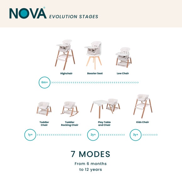 Tutti Bambini Nova Evolutionary Highchair, product image 2